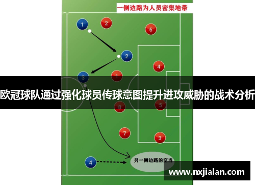 欧冠球队通过强化球员传球意图提升进攻威胁的战术分析