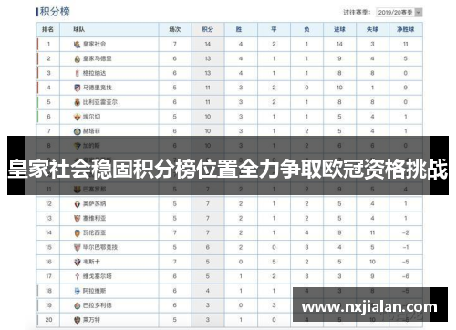 皇家社会稳固积分榜位置全力争取欧冠资格挑战