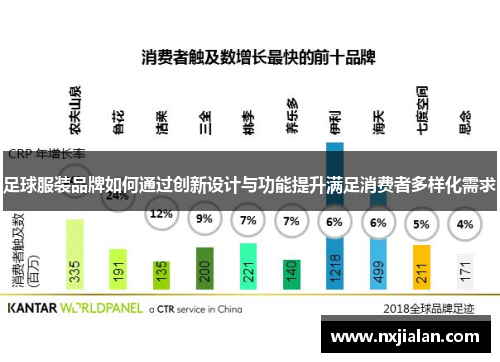 足球服装品牌如何通过创新设计与功能提升满足消费者多样化需求